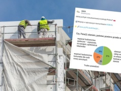 CBOS: ponad połowa Polaków uważa, że państwo powinno pomagać w zakupie mieszkania