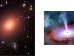 Supermasywne czarne dziury w odległych galaktykach: świadectwo wspólnej ewolucji