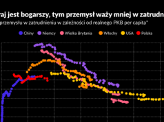 Moda na reindustrializację zatacza coraz szersze kręgi. Czy ma sens?