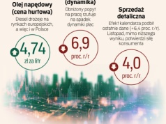 Polska w obliczu obniżki perspektywy ratingu. Słaby popyt na pracę. Prognozy gospodarcze „Rz”