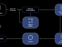 Aardvark – agent od OpenAI, który wykrywa, eksploituje i łata podatności. Wynik: 10 CVE w projektach open-source