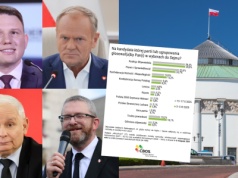 Sondaż CBOS: tylko KO, PiS, Konfederacja i partia Brauna w Sejmie