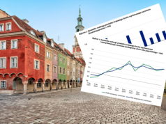 Najlepszy wynik od trzech lat. PKB znacząco w górę!