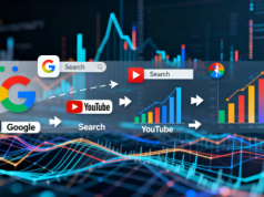 Google wprowadza Journey Signal Model i korekty kosztów w kampaniach reklamowych