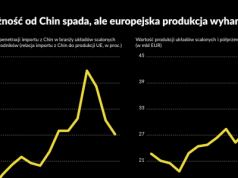 Lekcja z Nexperii dla europejskiego przemysłu
