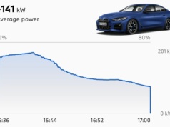Aktualizacja oprogramowania BMW i4 skraca ładowanie 10 -> 80 procent z 31 do 24 minut w optymalnych warunkach