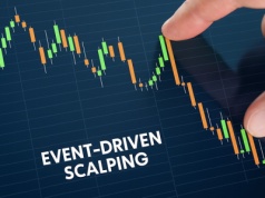 Strategia Event-driven Scalping: zasady, ryzyko i praktyczne podejście według Mario Dimitroffa