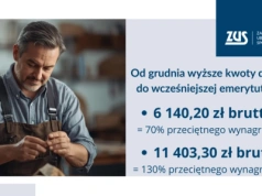 Dorabiasz do emerytury lub renty? Od grudnia zmieniają się zasady i limity przychodów
