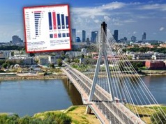 Wizerunek Polski na świecie diametralnie się zmienił. "Naprawdę mamy powody do dumy"