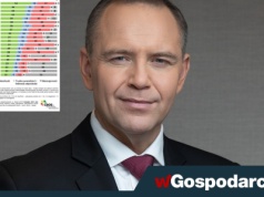 Komu z polityków ufają Polacy? Lider jest tylko jeden