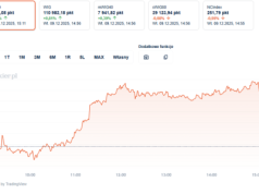 Ruszyła nowa sekcja Giełda. Więcej narzędzi i danych o spółkach