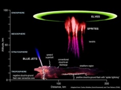 To nie AI. Spektakularne zdjęcie dwóch zjawisk atmosferycznych
