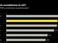 Gabriel Zucman: gospodarcza słabość Europy to mit
