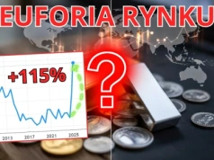 Zapomniany surowiec bije 17-letnie rekordy na Wall Street! To nie złoto ani srebro