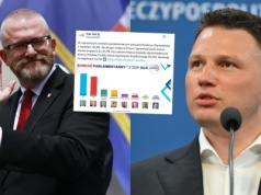 Sondaż: partia Brauna po raz pierwszy wyżej niż Konfederacja