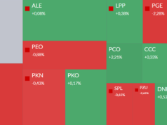 Mapa GPW: energetyka, Pepco, Eurocash, IFSA i Big Cheese w centrum uwagi