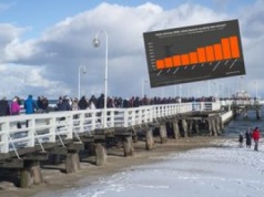 "Goście wybierają budżetowo". Tak Polacy oszczędzają krocie na feriach