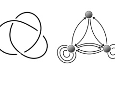 Węzły i kołczany. O odkryciu naukowców, które łączy światy