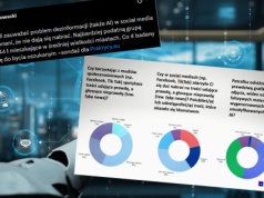 Badanie: 45% użytkowników mediów społecznościowych uważa, że spotyka się z dezinformacją