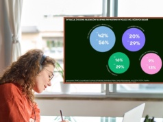 Najem nie tylko dla młodych. Połowa najemców ma powyżej 35 lat