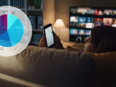 Przykre skutki częstego sprawdzania telefonu. Ile razy dziennie to za dużo?