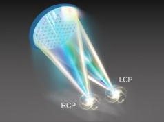 Przełom w optyce. Koniec z kolorowymi obwódkami? Ultracienka metapowierzchnia robi dwie rzeczy naraz