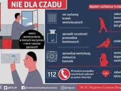 Nastolatka podtruła się czadem