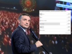 Zapytaliśmy w sondzie, jakim ministrem był Zbigniew Ziobro. Było w czym wybierać