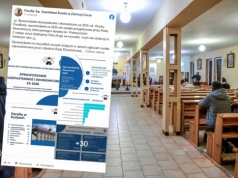 Finansowa spowiedź parafii. Proboszcz ujawnił wszystkie przychody i wysokość swojej pensji