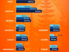 Ucieczka turystów z miast. Rower zamiast tłumów