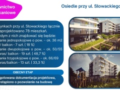 RTBS wybuduje kolejne bloki w Raciborzu. Inwestycja przy Słowackiego