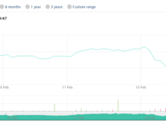 Ceny uprawnień do emisji CO2 gwałtownie spadały po zapowiedziach rewizji ETS