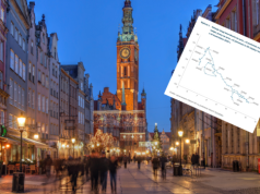 Przed nami znacznie mniej ofert. Ochłodzenie na europejskim rynku pracy