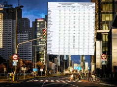 Polska gospodarka błyszczy w Europie. Jesteśmy na unijnym podium