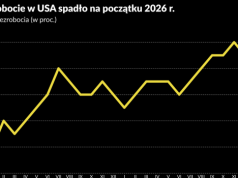 Rynek pracy w USA jest mocniejszy od oczekiwań