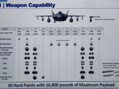 KF-21 „lepiej uzbrojony” niż Rafale