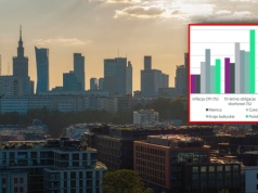 Mieszkania i najem napędzą rynek. Nieruchomości wchodzą w erę jakości