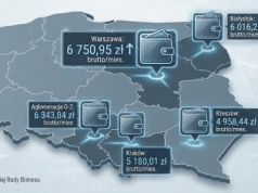 Ile zarabiają absolwenci polskich uczelni? Średnia pensja to 6 tys. zł, ale… w Rzeszowie dużo mniej