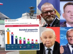 Sondaż: KO wciąż na czele, PiS słabnie, rośnie poparcie dla Konfederacji i partii Brauna