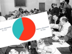 Mazowiecki, Rakowski czy Jaruzelski? Niuans z końca PRL zmylił tysiące