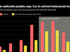 Rynek ropy boi się wojny na Bliskim Wschodzie. Ale jest kilka buforów antyinflacyjnych