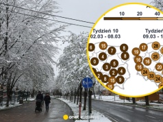 Nowe prognozy na marzec nie zostawiają złudzeń. Pogoda może mocno odbiegać od normy