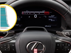 Nowy ranking bezawaryjności. Na szczycie wiadomo kto, ale na dnie zaskoczenie