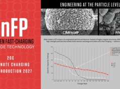 Omi: Mamy ogniwa LnFP, które można ładować w 3 minuty z mocą 20 C. Start produkcji w 2027