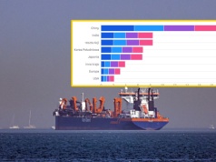 Ropa utknęła w cieśnienie Ormuz. Najwięcej płynęło do tych krajów