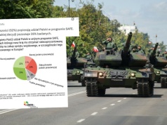 Sondaż: większość Polaków popiera przystąpienie do programu SAFE