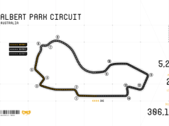 Charakterystyka toru Albert Park Circuit w Australii
