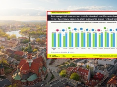 Kraków zatrzymuje wzrosty cen mieszkań. Rynek wchodzi w fazę stabilizacji