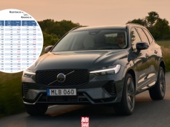 Co za sytuacje na rynku. Audi marką nr 4, przewaga MG topnieje, zwrot w sprzedaży Volvo XC60