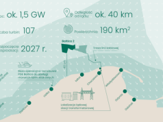 PGE Baltica przeprowadzi badania opinii wśród rybaków na temat budowy farmy wiatrowej Baltica 2